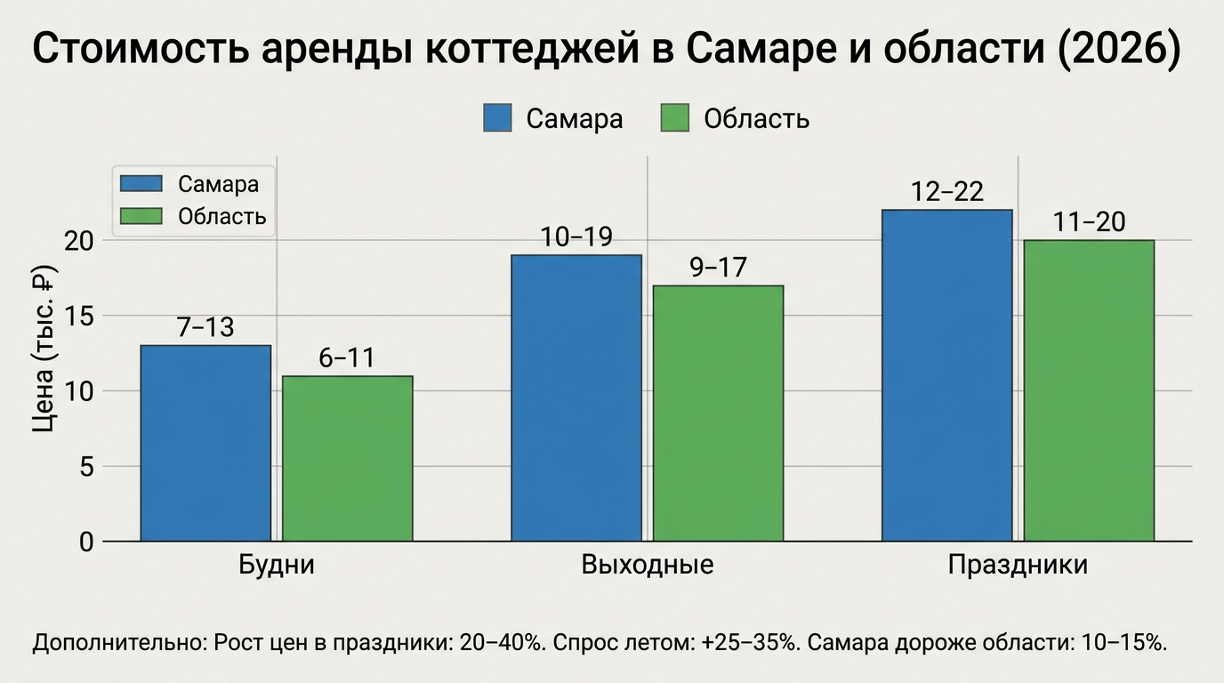 Стоимость аренды коттеджей